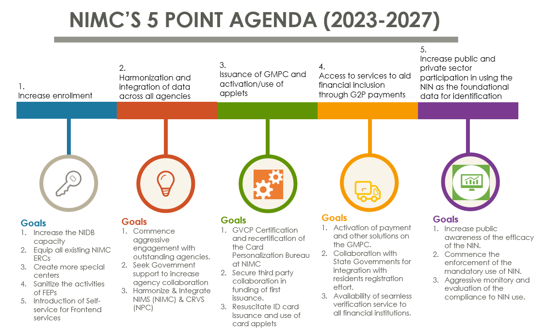 5 Point Agenda